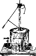 Coulomb: figure 1 from the 1928–1936 encyclopedia article
