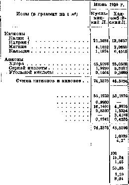 Limans: figure 1 from the 1928–1936 encyclopedia article