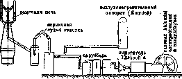 Metallurgy: figure 1 from the 1928–1936 encyclopedia article