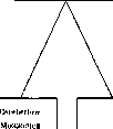 Brain (cerebrum, a comprehensive term for the entire): figure 4 from the 1928–1936 encyclopedia article