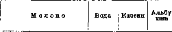 Milk (Milk, a product of the secretion of the mammary): figure 1 from the 1928–1936 encyclopedia article