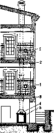 Refuse: figure 3 from the 1928–1936 encyclopedia article