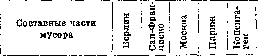 Refuse: figure 1 from the 1928–1936 encyclopedia article