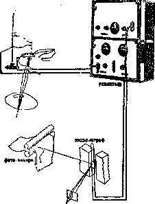 Electrical Currents of the Brain: figure 1 from the 1928–1936 encyclopedia article