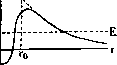 Atomic Nucleus: figure 1 from the 1928–1936 encyclopedia article
