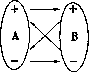 Regression: figure 1 from the 1928–1936 encyclopedia article
