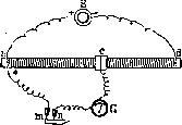 Rheochord: figure 1 from the 1928–1936 encyclopedia article