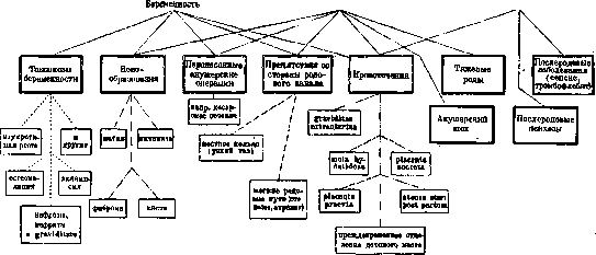 Sexual Sterilization: figure 41 from the 1928–1936 encyclopedia article