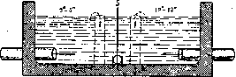 Temperature: figure 2 from the 1928–1936 encyclopedia article