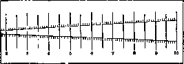 Tonometry: figure 3 from the 1928–1936 encyclopedia article