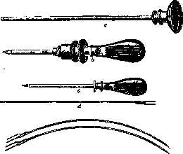 Thoracoscopy: figure 1 from the 1928–1936 encyclopedia article