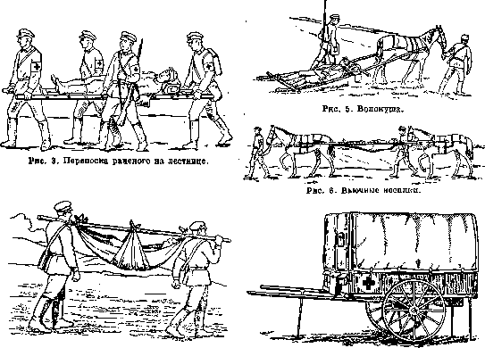 Sanitary Transport: figure 3 from the 1928–1936 encyclopedia article