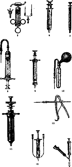 Syringes: figure 6 from the 1928–1936 encyclopedia article
