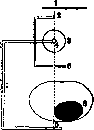 Opto- and Orthodiagraphy: figure 1 from the 1928–1936 encyclopedia article