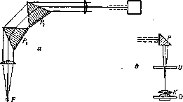 Ultraviolet Rays: figure 2 from the 1928–1936 encyclopedia article