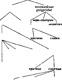 Glands: figure 2 from the 1928–1936 encyclopedia article