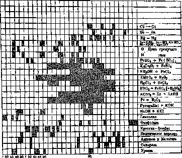 Spectral Analysis: figure 2 from the 1928–1936 encyclopedia article