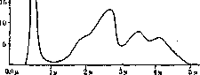 Infrared Rays: figure 5 from the 1928–1936 encyclopedia article