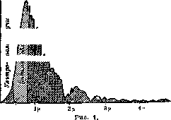 Infrared Rays: figure 1 from the 1928–1936 encyclopedia article