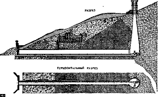 Captage: figure 4 from the 1928–1936 encyclopedia article
