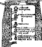 District Heating: figure 1 from the 1928–1936 encyclopedia article
