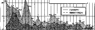 Scapula Alata: figure 10 from the 1928–1936 encyclopedia article