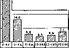 Scapula Alata: figure 12 from the 1928–1936 encyclopedia article