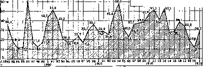Scapula Alata: figure 3 from the 1928–1936 encyclopedia article