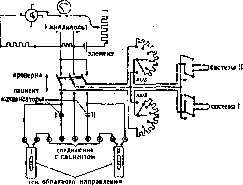 Electrocardiography: figure 5 from the 1928–1936 encyclopedia article