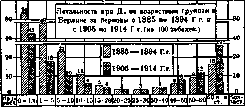 Diphtheritis: figure 4 from the 1928–1936 encyclopedia article