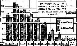 Diphtheritis: figure 6 from the 1928–1936 encyclopedia article
