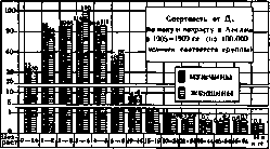 Diphtheritis: figure 3 from the 1928–1936 encyclopedia article