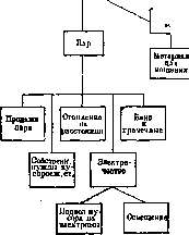 Waste: figure 1 from the 1928–1936 encyclopedia article