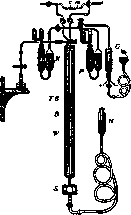 Gas Analysis: figure 5 from the 1928–1936 encyclopedia article