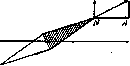 Galvanometer: figure 2 from the 1928–1936 encyclopedia article