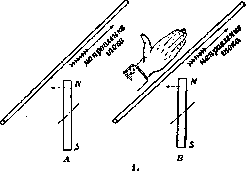 Galvanometer: figure 1 from the 1928–1936 encyclopedia article