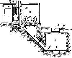 Closets: figure 4 from the 1928–1936 encyclopedia article