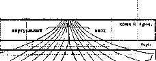 Electrodiagnosis: figure 1 from the 1928–1936 encyclopedia article