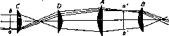 Eyepiece: figure 1 from the 1928–1936 encyclopedia article
