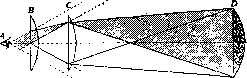 Eyepiece: figure 4 from the 1928–1936 encyclopedia article