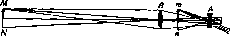 Eyepiece: figure 2 from the 1928–1936 encyclopedia article