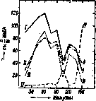 Digestion: figure 1 from the 1928–1936 encyclopedia article
