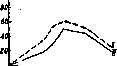 Digestion: figure 2 from the 1928–1936 encyclopedia article