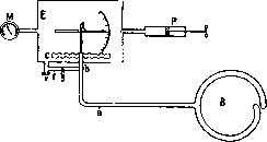Oscillometers: figure 1 from the 1928–1936 encyclopedia article