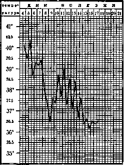 Water Fever: figure 1 from the 1928–1936 encyclopedia article