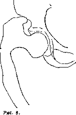 Hip Joint: figure 7 from the 1928–1936 encyclopedia article