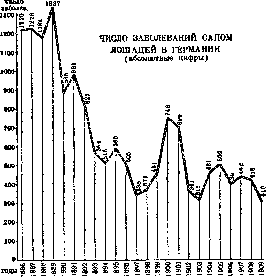Glanders: figure 1 from the 1928–1936 encyclopedia article