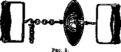 Dynamometry: figure 4 from the 1928–1936 encyclopedia article