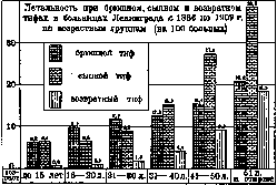 Letality: figure 1 from the 1928–1936 encyclopedia article