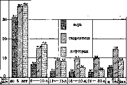 Letality: figure 2 from the 1928–1936 encyclopedia article